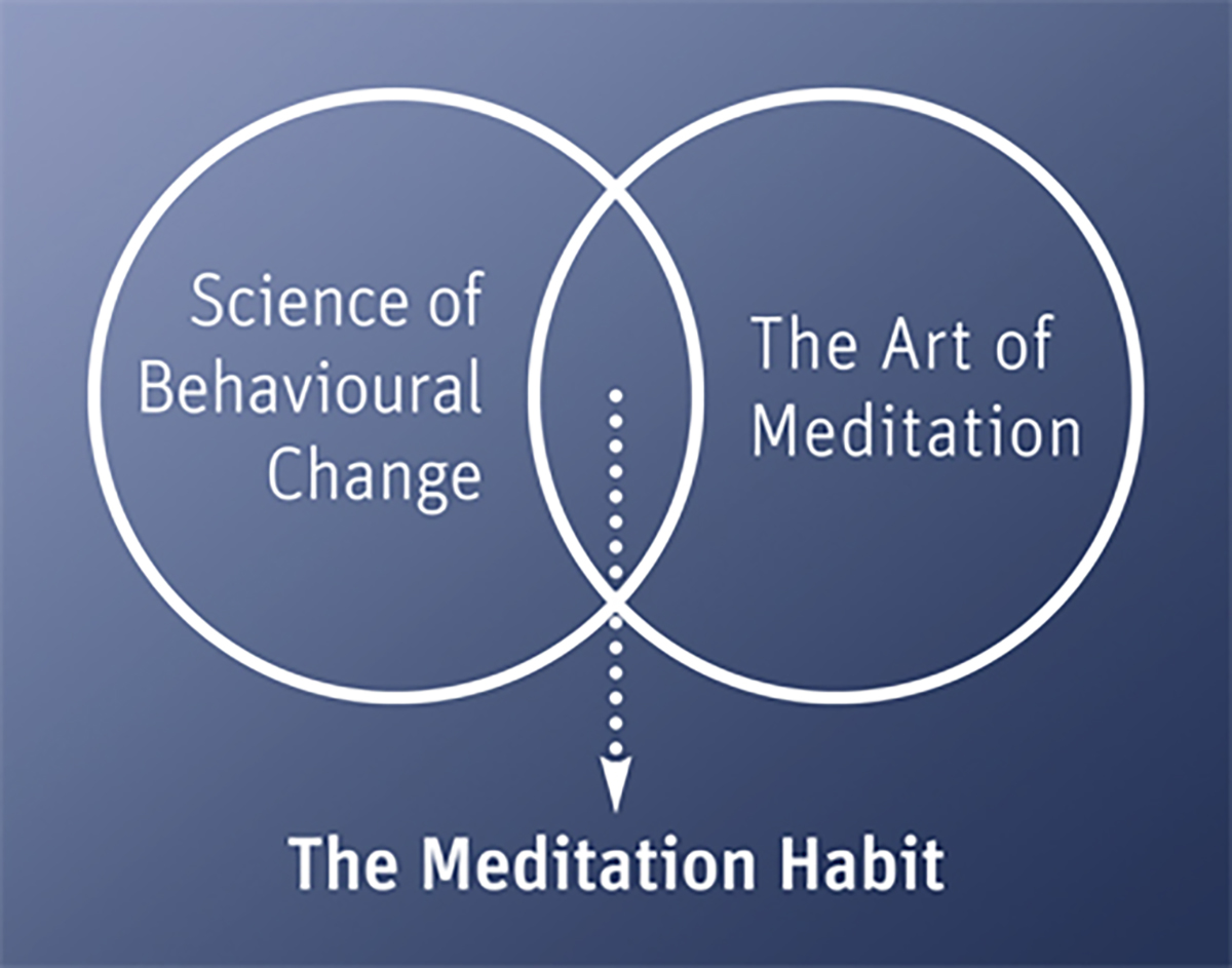 meditation-habit-chart